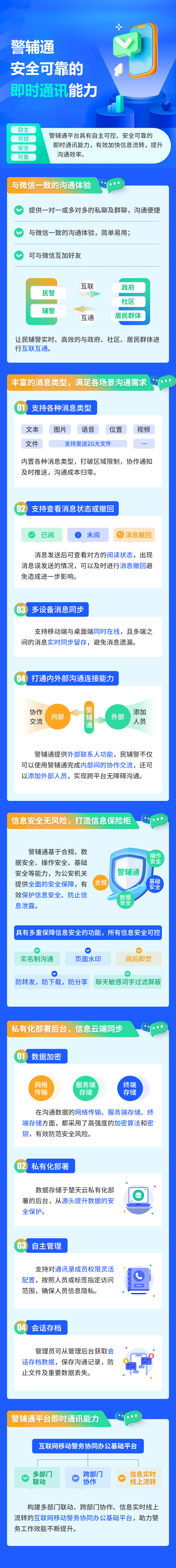 警輔通即時(shí)通訊能力宣傳長(zhǎng)圖設(shè)計(jì)-2.png